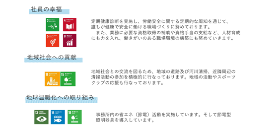 ISO SDGsへの取り組み